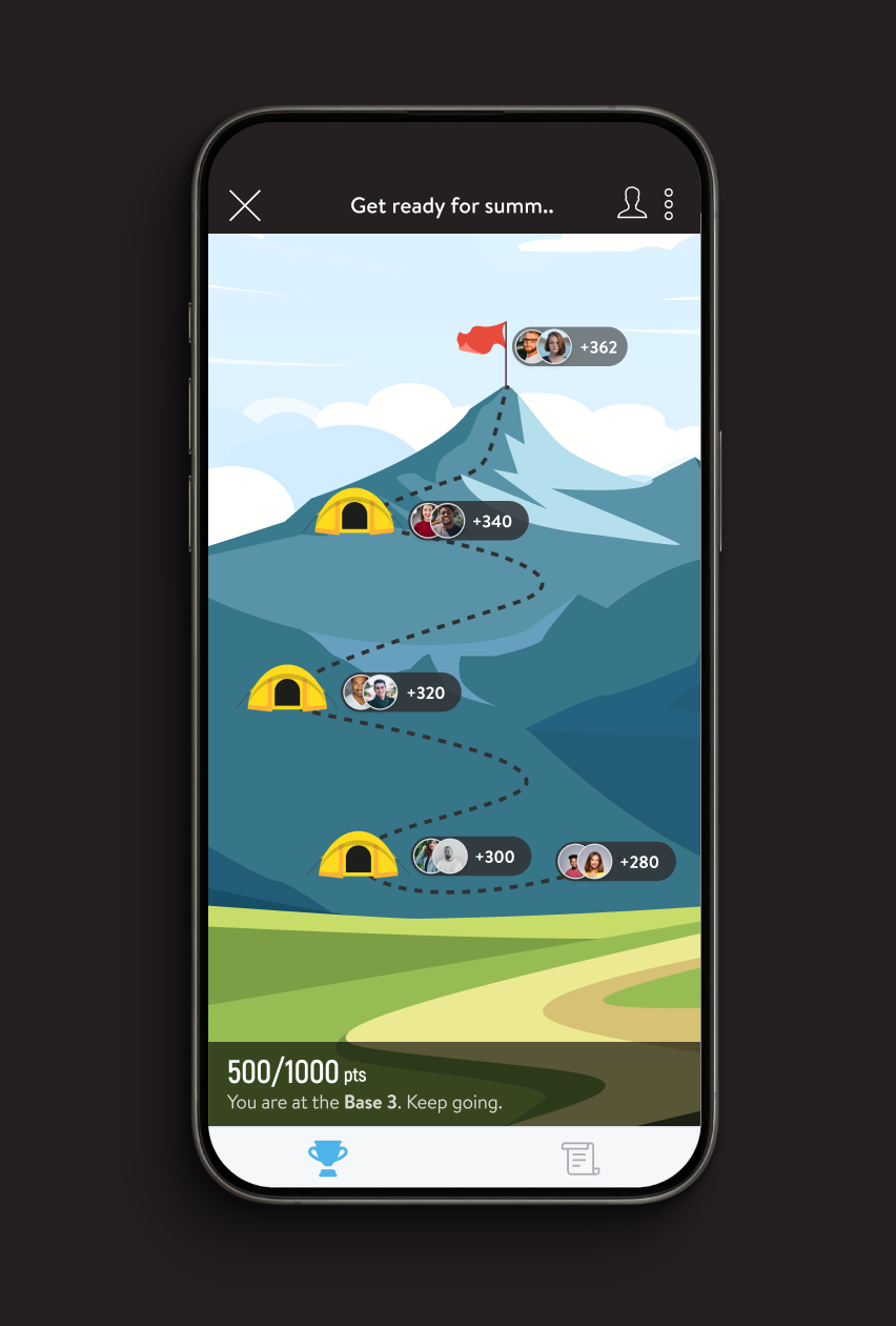 Threshold challenge